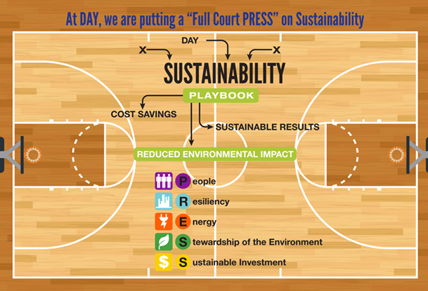 Day-Sustainability-Program-2